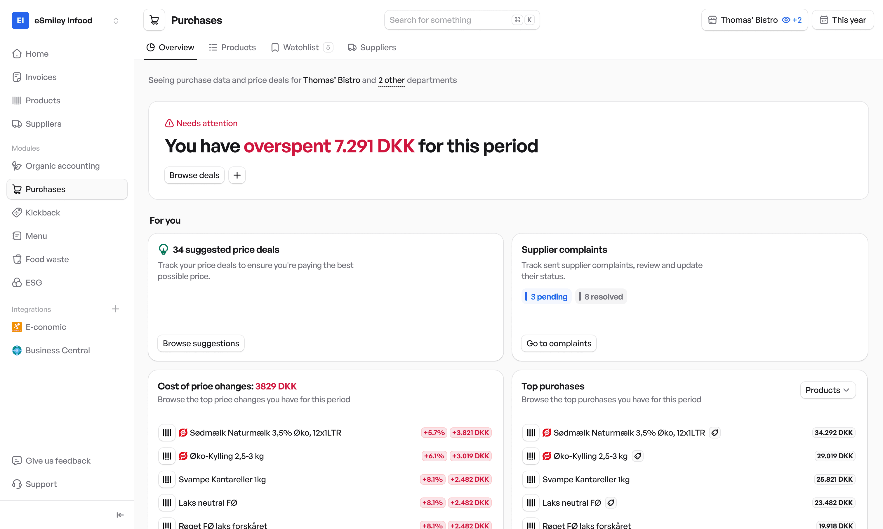 Image of the overview page on the eSmiley Infood dashboard